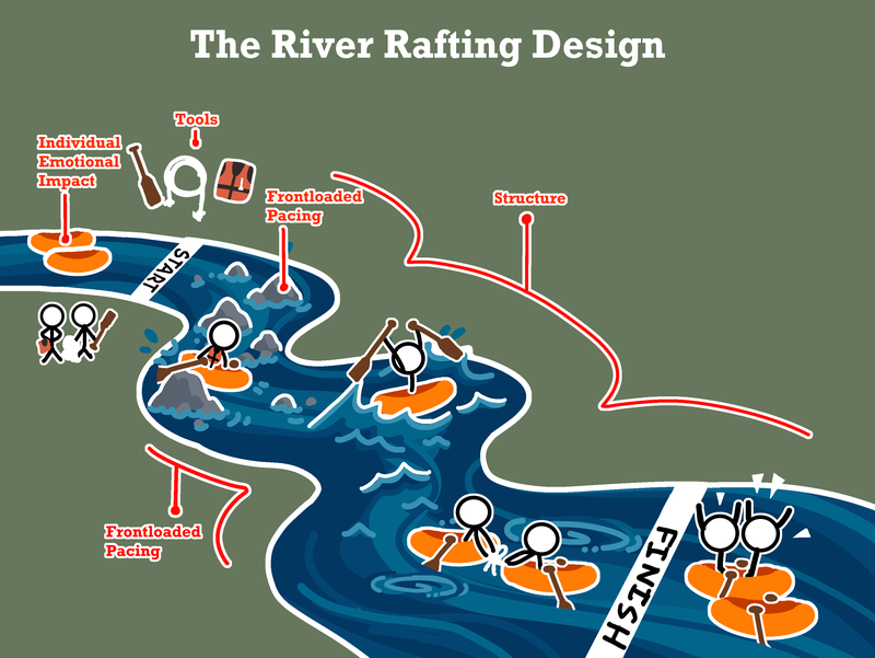 River Rafting Design
